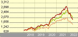 franklin technology fund morningstar|Franklin Technology A Acc USD, Fund, performance .